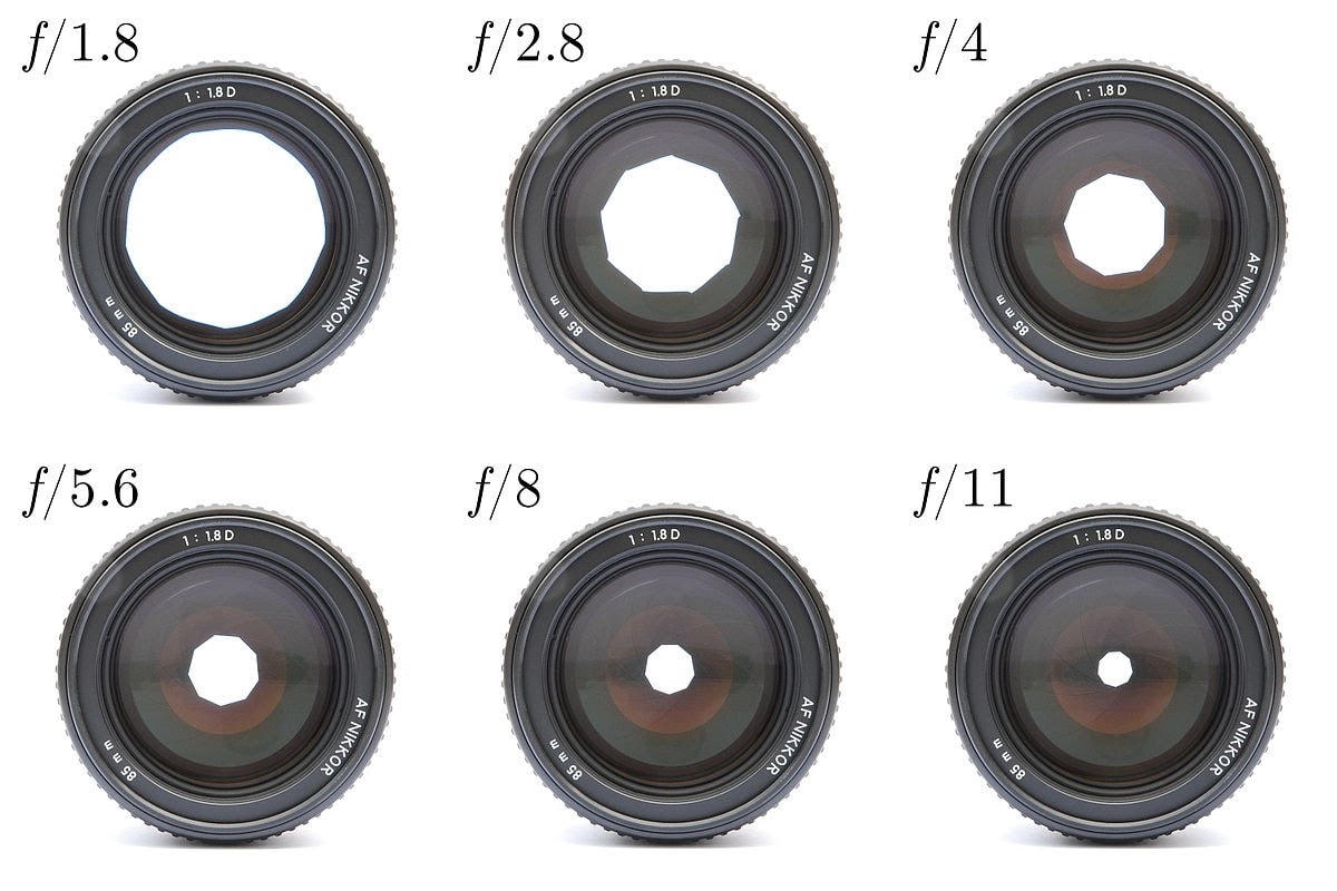 Common Photography Terms Explained - 2024